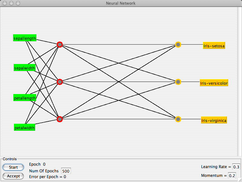 Читать книги про содружество и нейросети. Интерфейс нейросети. Neural Network gui. Полносвязная нейронная сеть преимущества. Листинг программы нейросети.